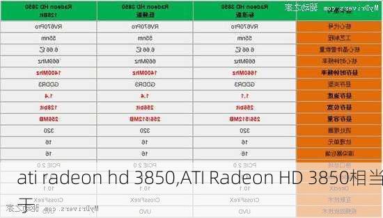 ati radeon hd 3850,ATI Radeon HD 3850相当于