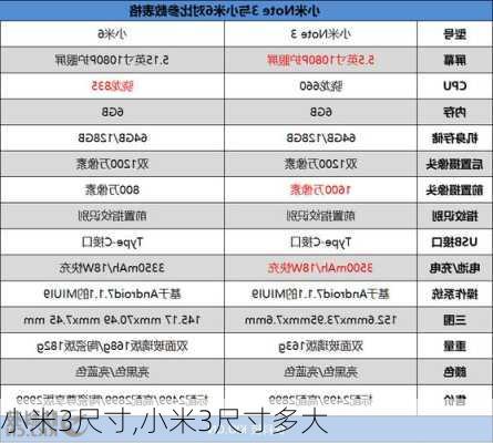 小米3尺寸,小米3尺寸多大