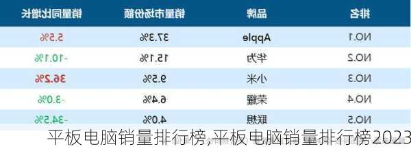 平板电脑销量排行榜,平板电脑销量排行榜2023