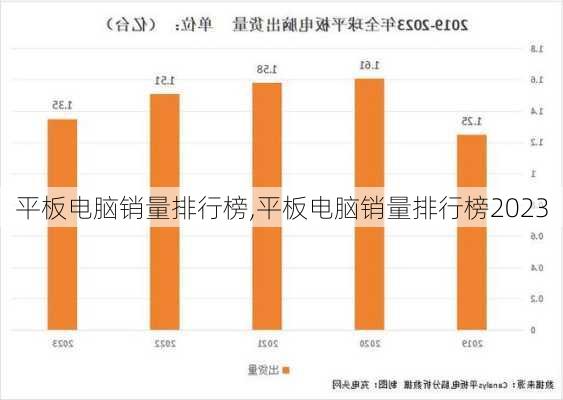 平板电脑销量排行榜,平板电脑销量排行榜2023