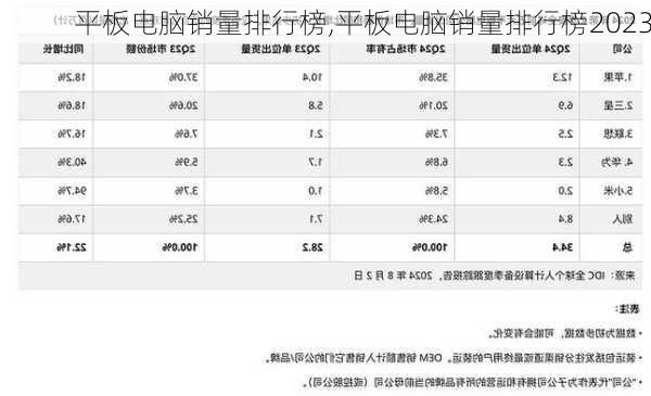 平板电脑销量排行榜,平板电脑销量排行榜2023