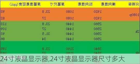 24寸液晶显示器,24寸液晶显示器尺寸多大