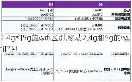 2.4g和5g的wifi区别,移动2.4g和5g的wifi区别