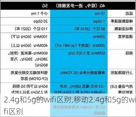 2.4g和5g的wifi区别,移动2.4g和5g的wifi区别