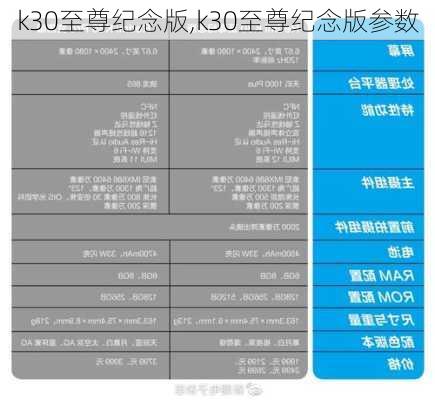 k30至尊纪念版,k30至尊纪念版参数