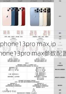 iphone13pro max,iphone13pro max参数配置