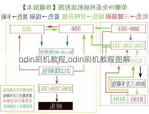 odin刷机教程,odin刷机教程图解