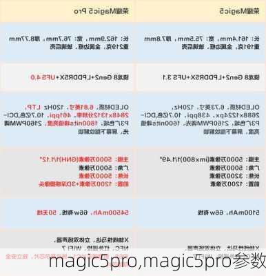 magic5pro,magic5pro参数