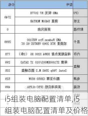 i5组装电脑配置清单,i5组装电脑配置清单及价格