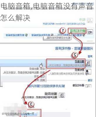 电脑音箱,电脑音箱没有声音怎么解决