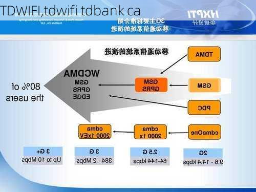 TDWIFI,tdwifi tdbank ca