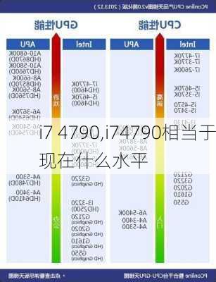 i7 4790,i74790相当于现在什么水平