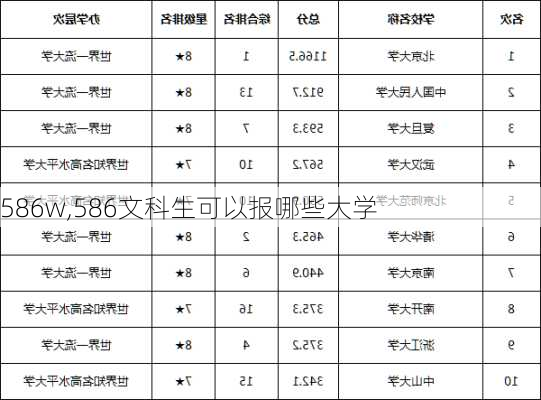 586w,586文科生可以报哪些大学