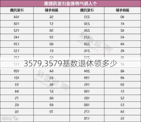 3579,3579基数退休领多少