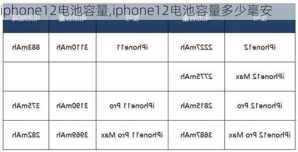 iphone12电池容量,iphone12电池容量多少毫安