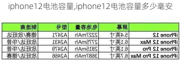 iphone12电池容量,iphone12电池容量多少毫安