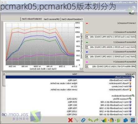 pcmark05,pcmark05版本划分为