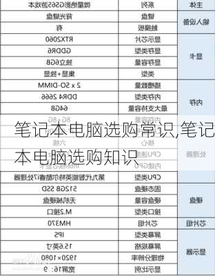 笔记本电脑选购常识,笔记本电脑选购知识