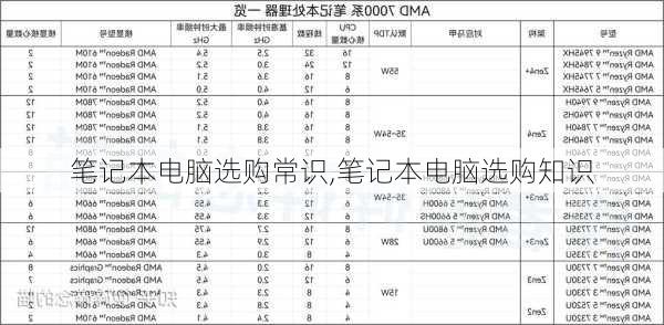 笔记本电脑选购常识,笔记本电脑选购知识