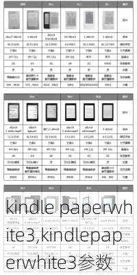 kindle paperwhite3,kindlepaperwhite3参数