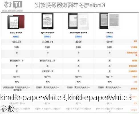 kindle paperwhite3,kindlepaperwhite3参数