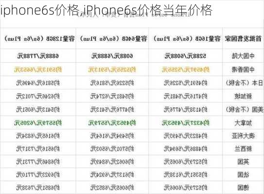 iphone6s价格,iPhone6s价格当年价格