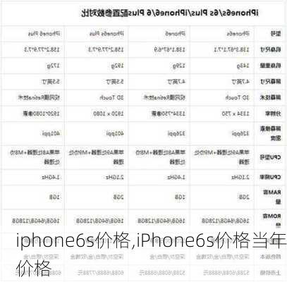 iphone6s价格,iPhone6s价格当年价格