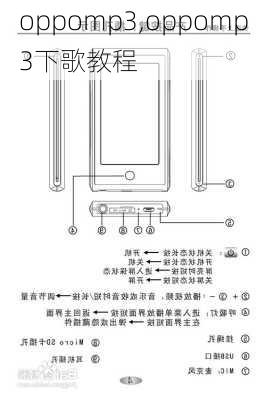 oppomp3,oppomp3下歌教程