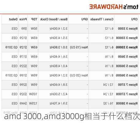 amd 3000,amd3000g相当于什么档次