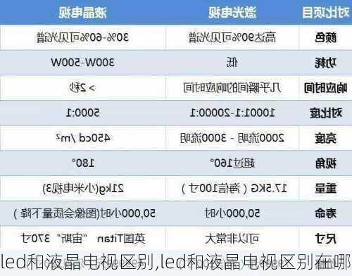 led和液晶电视区别,led和液晶电视区别在哪