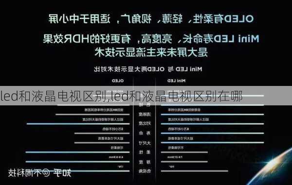 led和液晶电视区别,led和液晶电视区别在哪