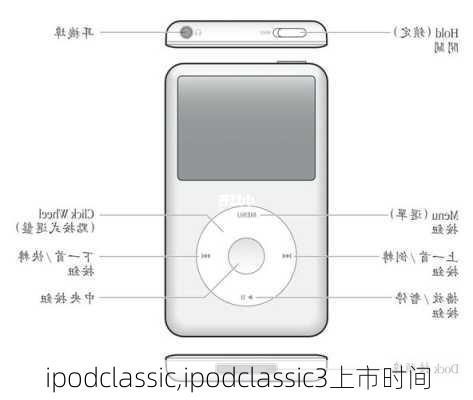 ipodclassic,ipodclassic3上市时间