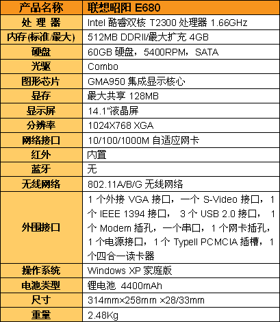 联想 昭阳,联想昭阳系列属于什么档次