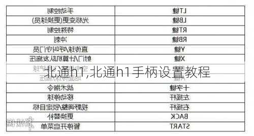 北通h1,北通h1手柄设置教程