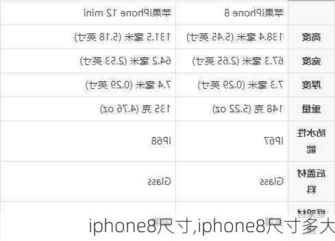 iphone8尺寸,iphone8尺寸多大