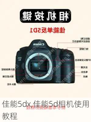 佳能5dx,佳能5d相机使用教程