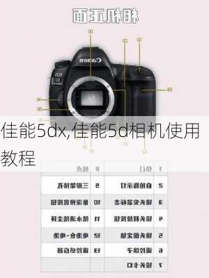 佳能5dx,佳能5d相机使用教程