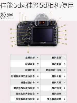 佳能5dx,佳能5d相机使用教程