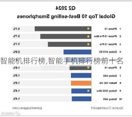 智能机排行榜,智能手机排行榜前十名