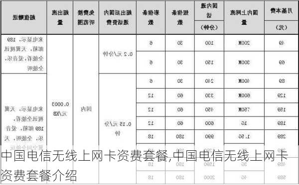 中国电信无线上网卡资费套餐,中国电信无线上网卡资费套餐介绍