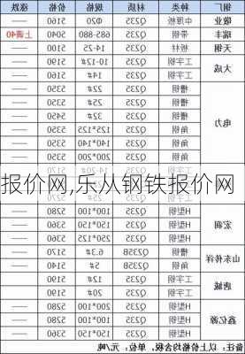 报价网,乐从钢铁报价网