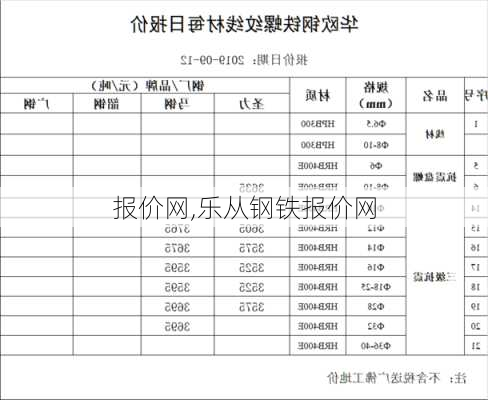 报价网,乐从钢铁报价网