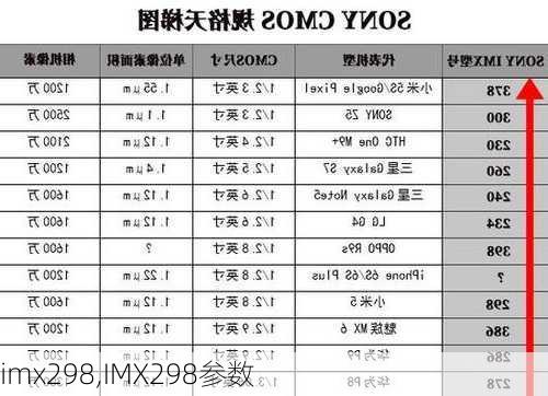 imx298,IMX298参数