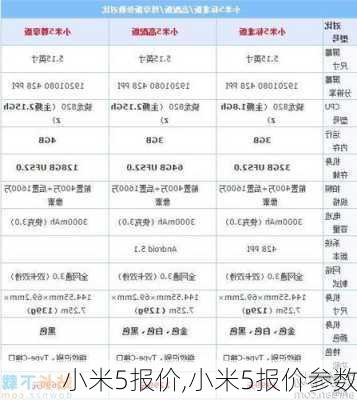 小米5报价,小米5报价参数