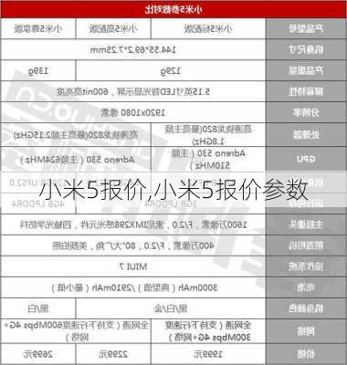 小米5报价,小米5报价参数