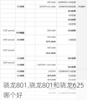 骁龙801,骁龙801和骁龙625哪个好