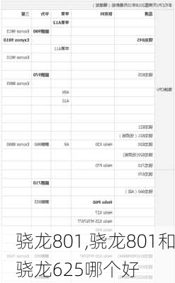 骁龙801,骁龙801和骁龙625哪个好