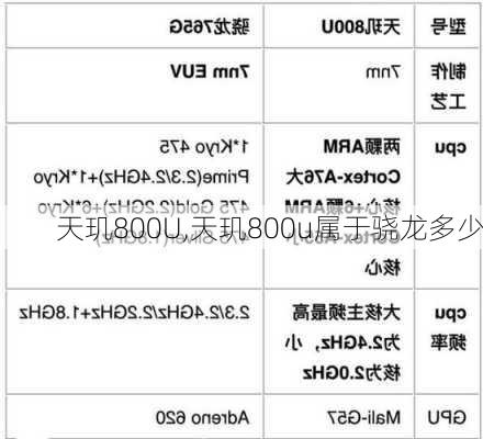 天玑800U,天玑800u属于骁龙多少