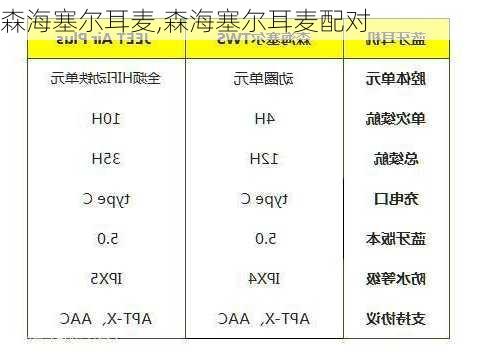 森海塞尔耳麦,森海塞尔耳麦配对