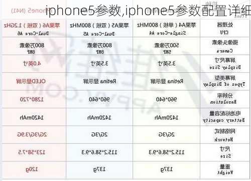 iphone5参数,iphone5参数配置详细